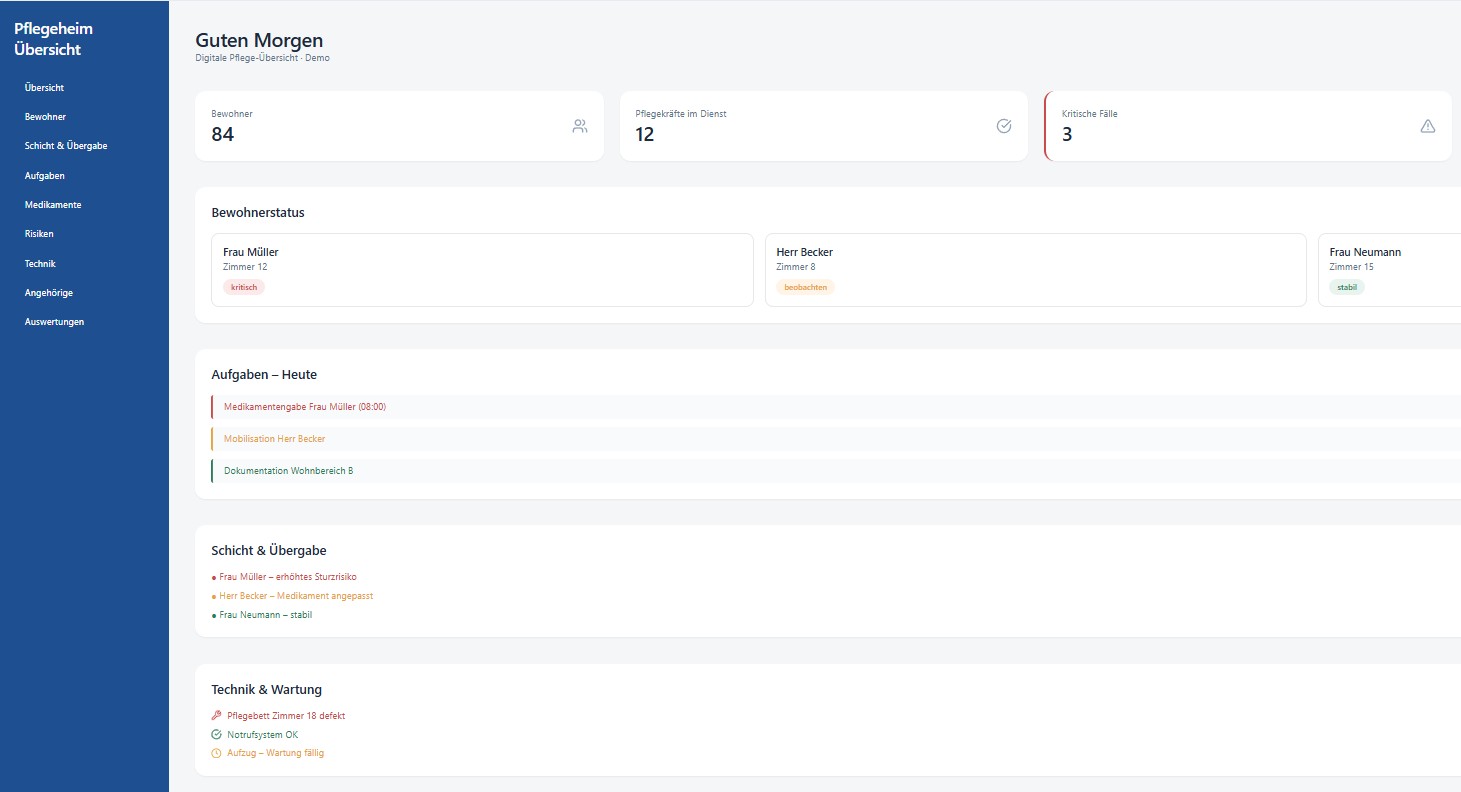 Pflegeeinrichtungen & Betreuung